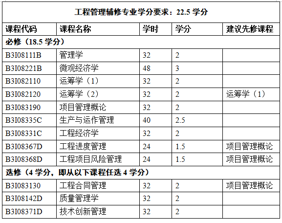 北航GDP(3)