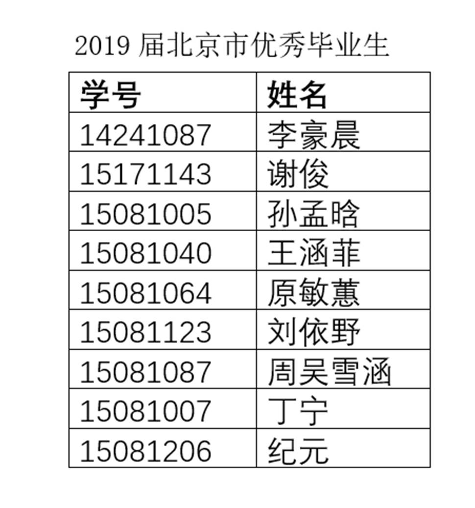 北航GDP(2)