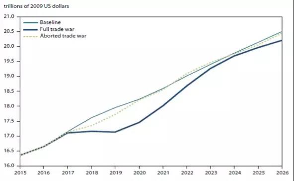 模拟gdp