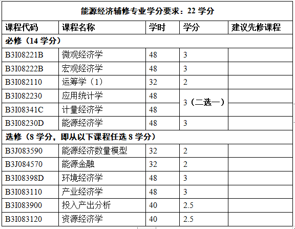 北航GDP(3)