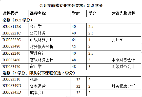 北航GDP